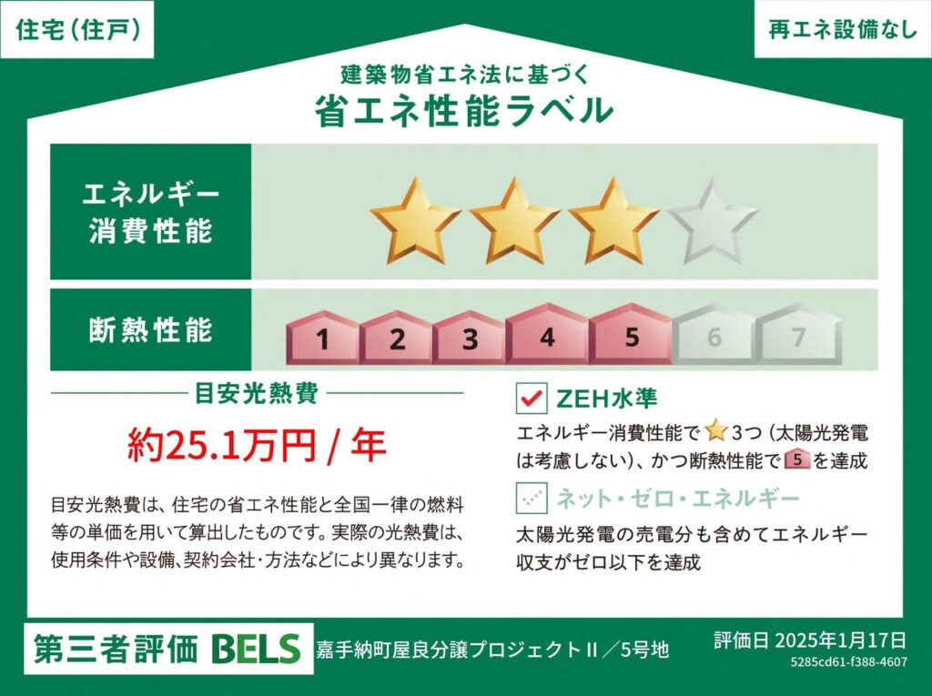 【資産価値に影響】家選びの基準に！ZEH（ゼッチ）水準の「省エネ住宅」を選ぼう