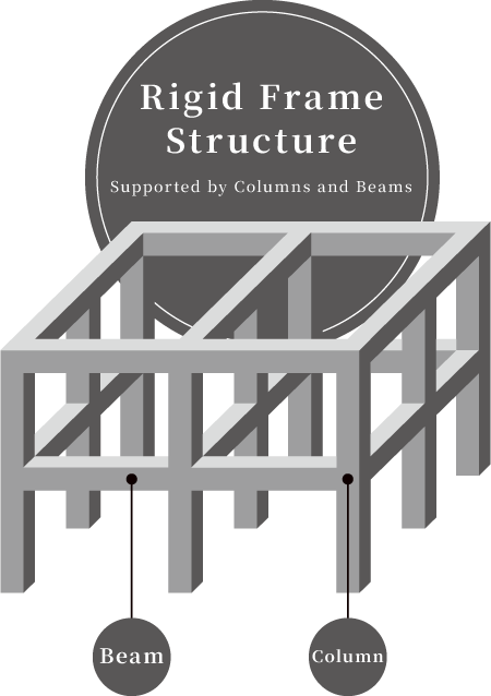 Rigid Frame Structure