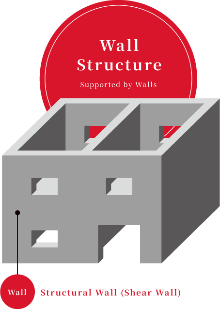 Wall Structure