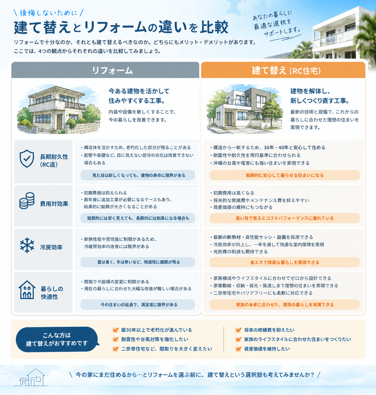 費用対効果