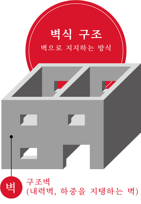 벽식 구조