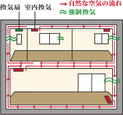 重要な建物はRC造でできている
