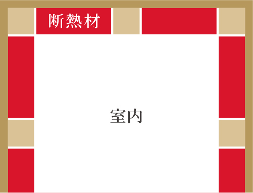 一般木造の断熱