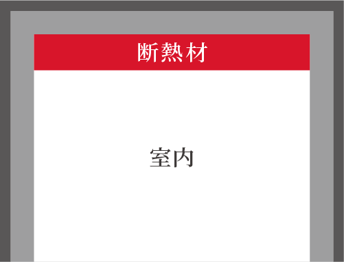 コンクリートの断熱