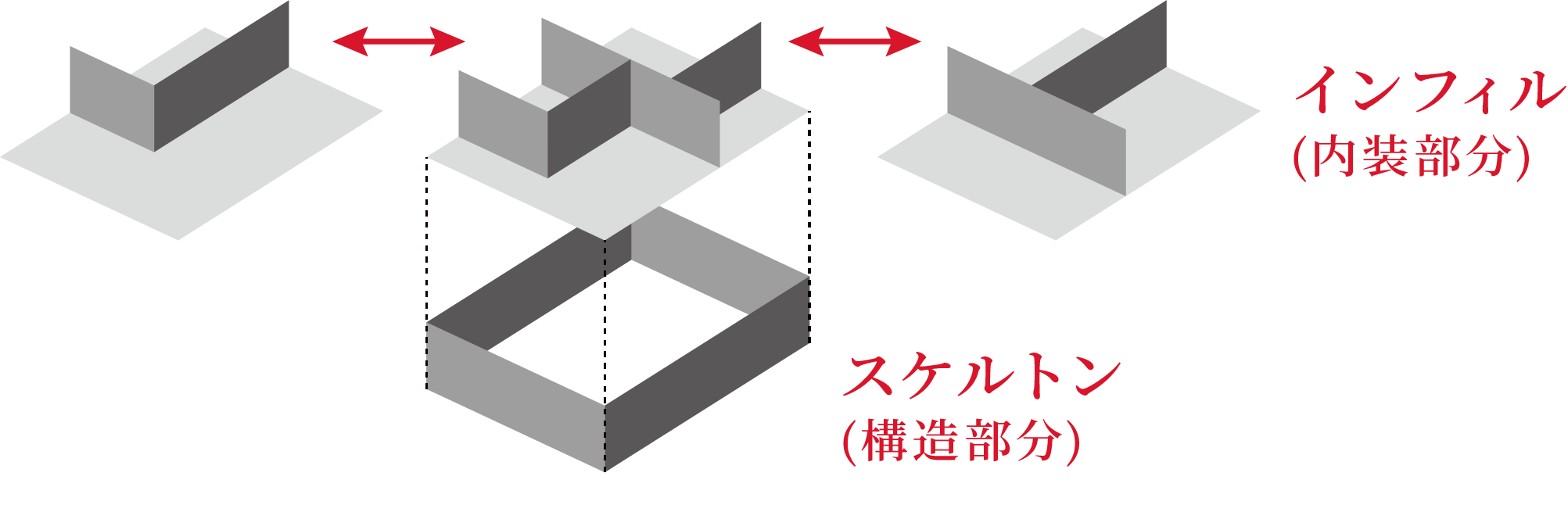 暮らしの変化に対応できる