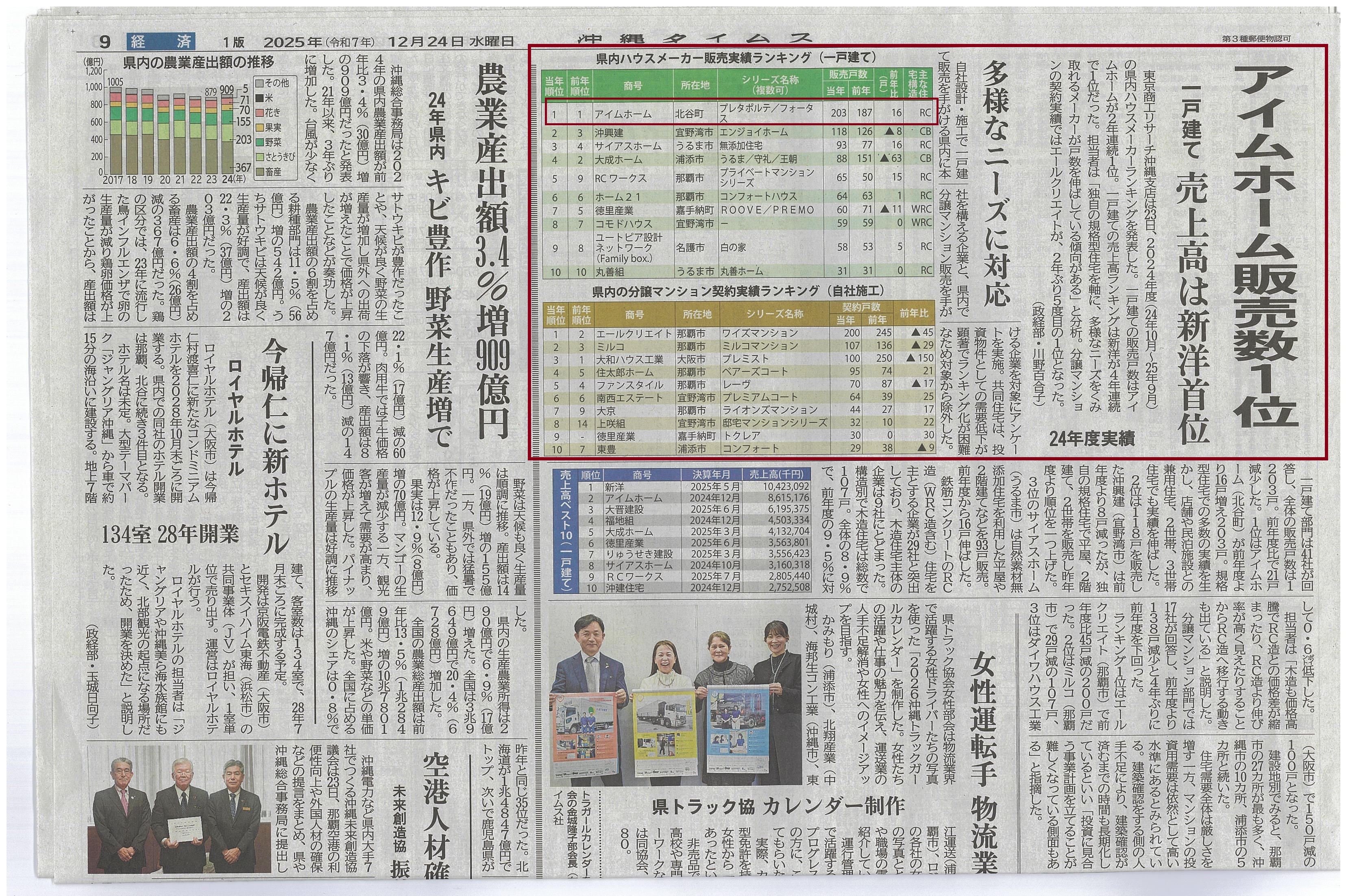 【2025年】沖縄県内ハウスメーカーランキングで1位を獲得しました